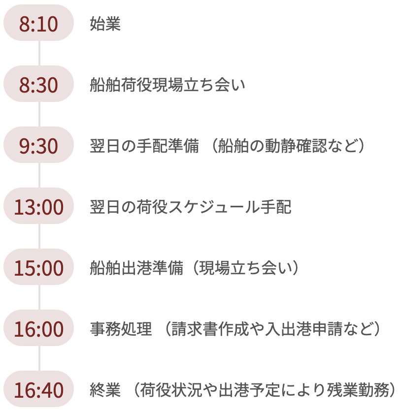 田子の浦埠頭株式会社