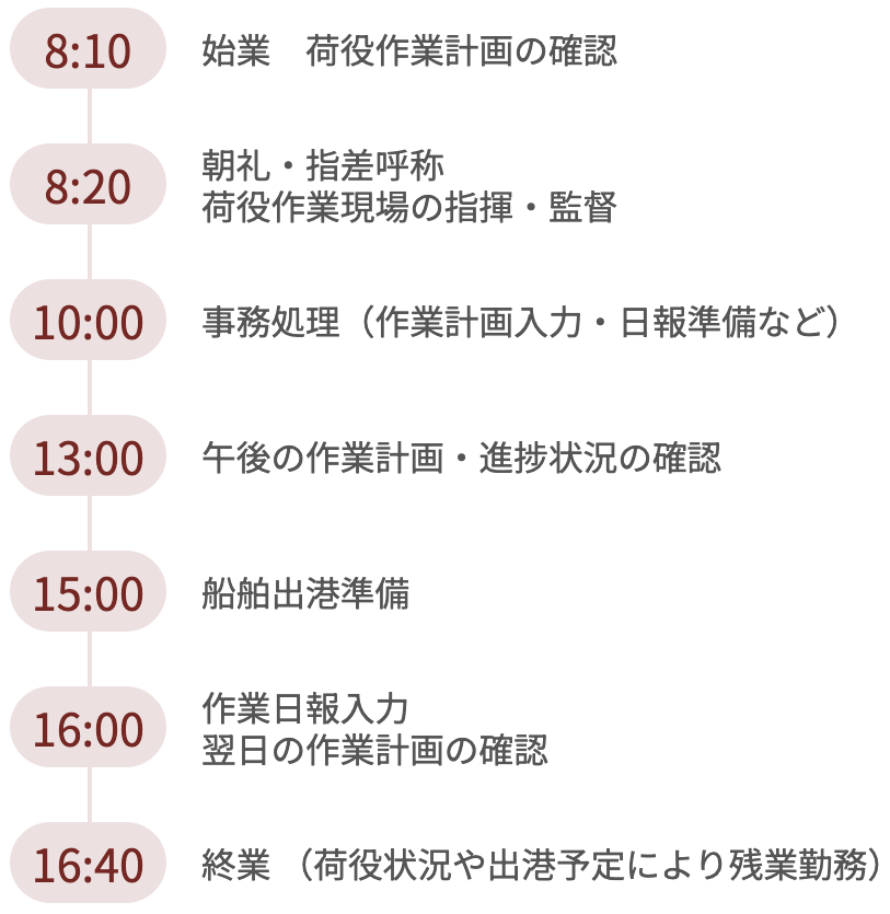 田子の浦埠頭株式会社