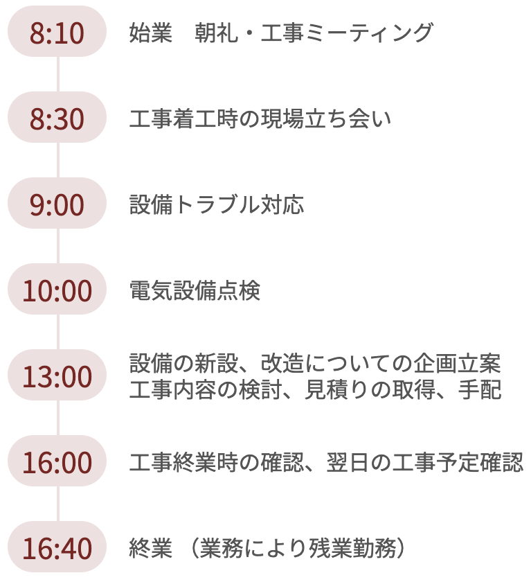 田子の浦埠頭株式会社